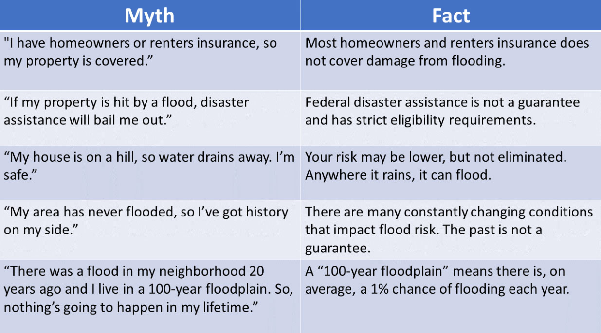 utah-flood-prepare-myth-vs-facts